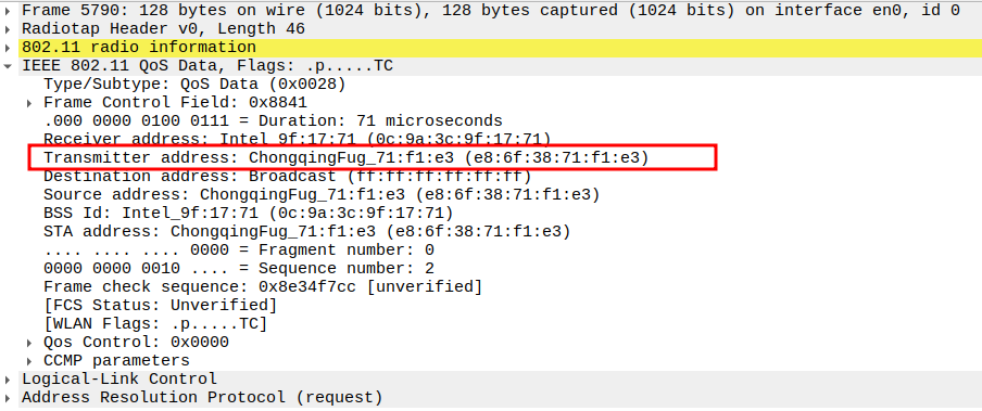 STA to AP ARP Transmitter Address