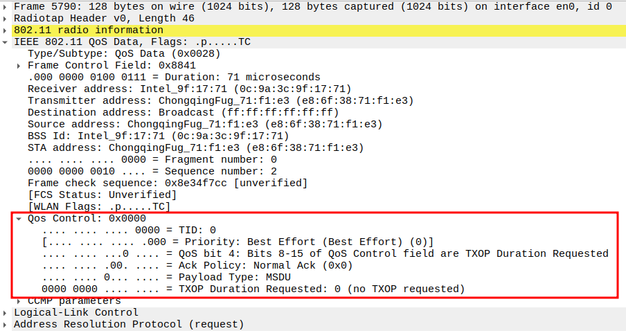 STA to AP ARP QoS Control Field