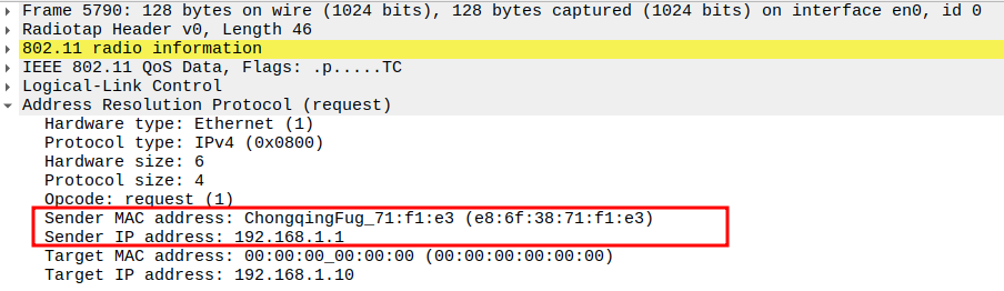 STA to AP ARP Sender IP and MAC
