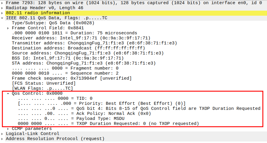 STA to AP ARP QoS Control Field