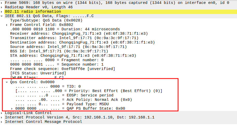 QoS Control in ICMP Echo Reply
