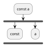 :const a;
        fork
                :const;
        kill
        fork again
                :a;
        endfork
        kill