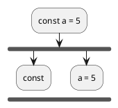 :const a = 5;
        fork
                :const;
        kill
        fork again
                :a = 5;
        endfork
        kill
