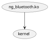 @startuml
(ng_bluetooth.ko) --> (kernel)
@enduml