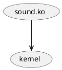 @startuml
(sound.ko) --> (kernel)
@enduml